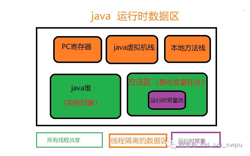 java关键字系列（2）static(内存角度分析，格式调整版)_java_02