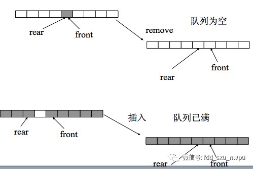 数据结构与算法（5）队列_java_06