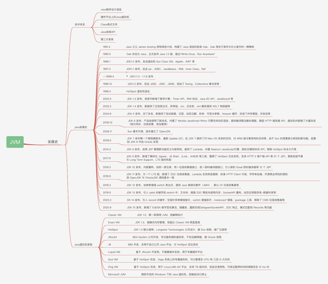 JVM 家族_java