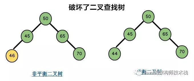 面试官让我手写一个平衡二叉树，我当时就笑了_java_03