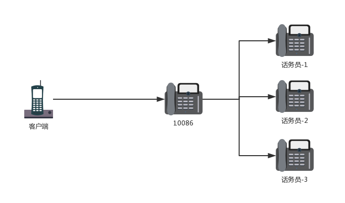 Nginx 极简入门教程！_Nginx _03