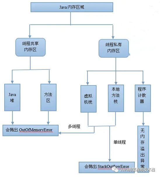 JVM系列(7)内存溢出问题（工作中常用、面试中常问的一个知识点）_java