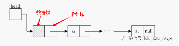 数据结构与算法（3）链表_java