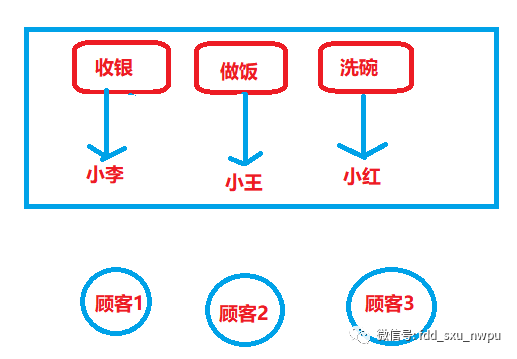 为什么我选用了springcloud而不是dubbo_java_02