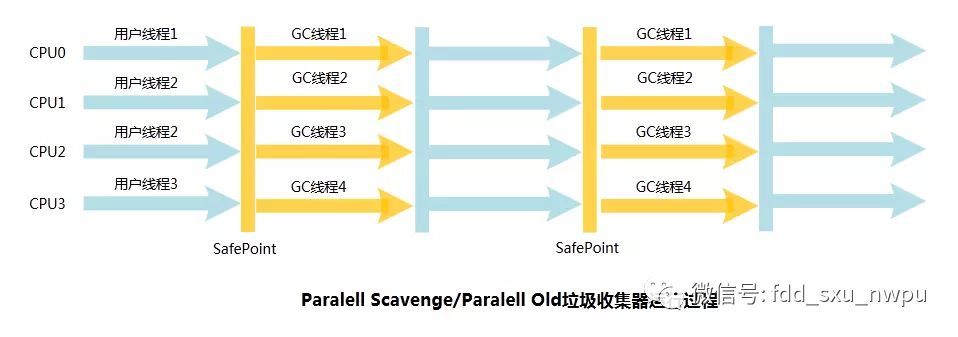 jvm系列（4）垃圾回收机制_java_10