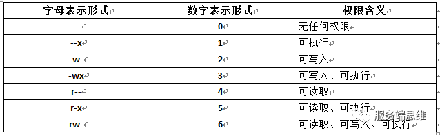 文件权限管理剖析_java_07