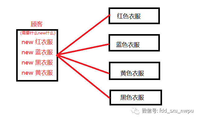 设计模式之工厂模式_java