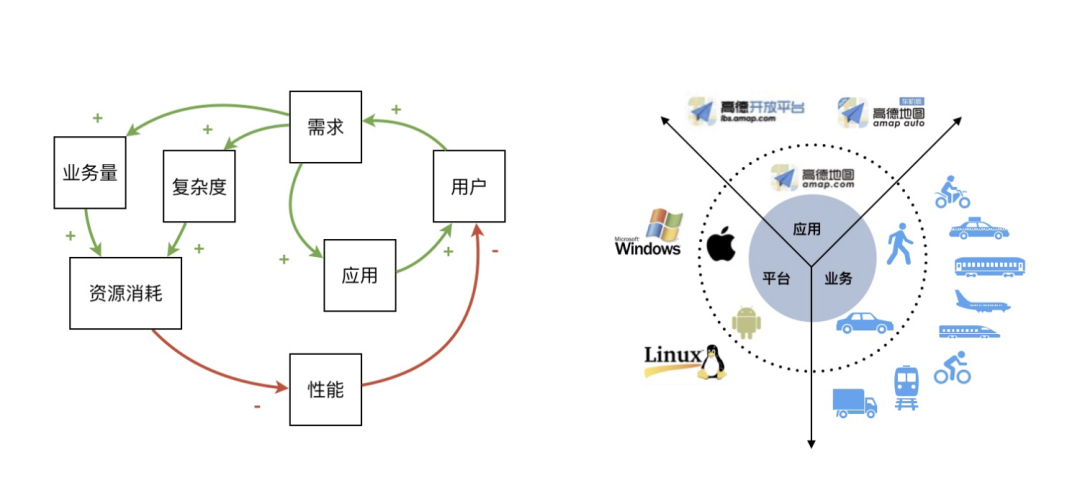 3倍+提升，高德地图极致性能优化之路_高德地图_02