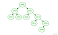 数据结构与算法: 二叉搜索树 C语言描述