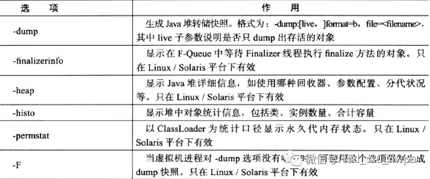 jvm系列（5）性能监控工具_java_07