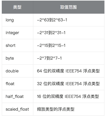 ElasticSearch 四种字段类型详解_ElasticSearch