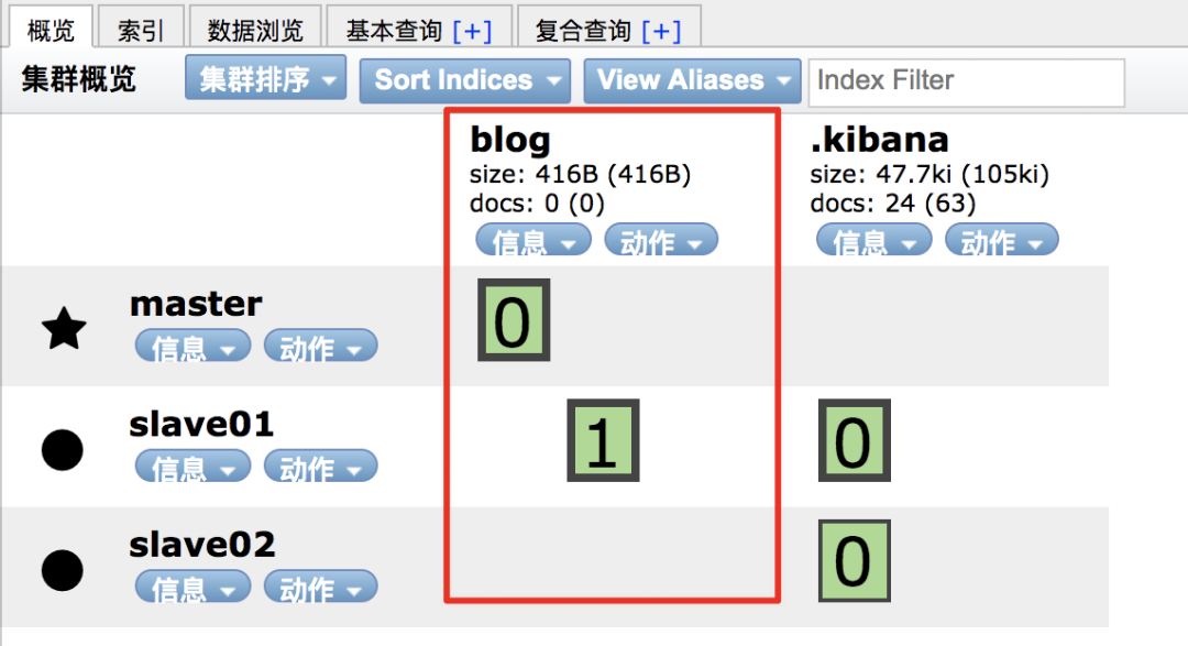 ElasticSearch 文档路由，你的数据到底存在哪一个分片上？_ElasticSearch 