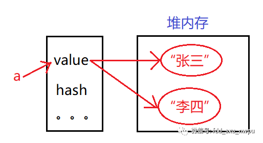 深入分析Java中String、StringBuilder、StringBuffer的区别_java