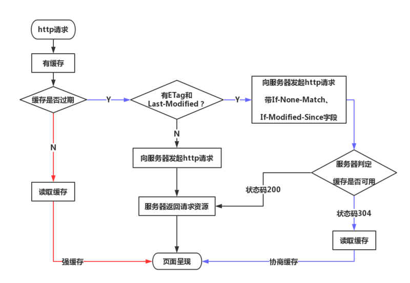 小程序cdn加速_小程序cdn流量是什么