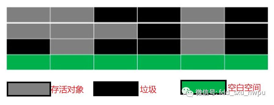 jvm系列（4）垃圾回收机制_java_03