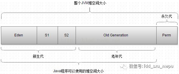 jvm系列（4）垃圾回收机制_java_07