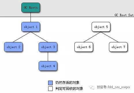 jvm系列（4）垃圾回收机制_java_02