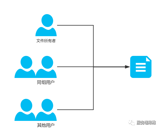 文件权限管理剖析_java_03