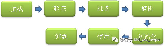 jvm系列（4）垃圾回收机制_java