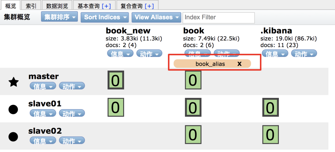 ElasticSearch 索引基本操作～_ElasticSearch_10