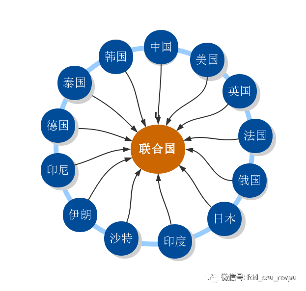 设计模式之中介者模式_java