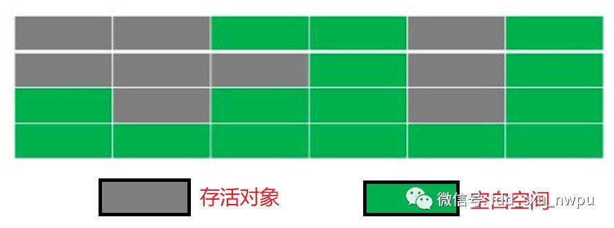 jvm系列（4）垃圾回收机制_java_04