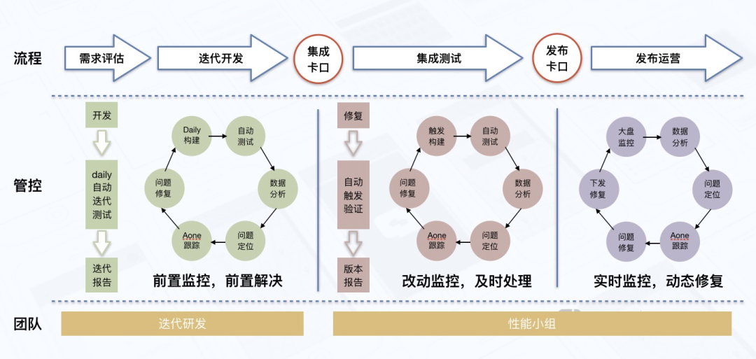 3倍+提升，高德地图极致性能优化之路_高德地图_05