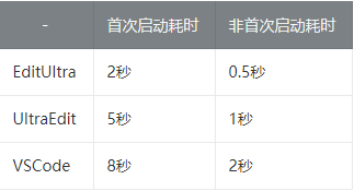 这个神器，以为是 MySQL 客户端，其实它是 Redis 客户端_MySQL_29