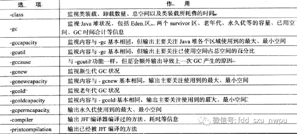 jvm系列（5）性能监控工具_java_04