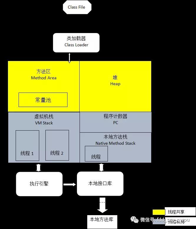 java创建对象的过程（内存角度分析）_java_04