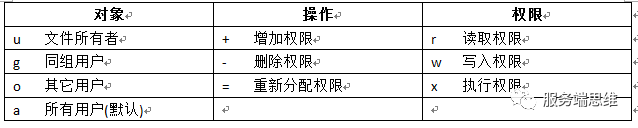 文件权限管理剖析_java_06