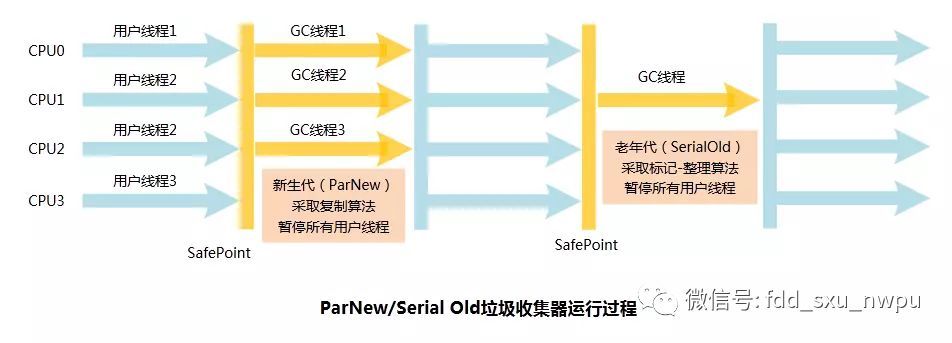 jvm系列（4）垃圾回收机制_java_09