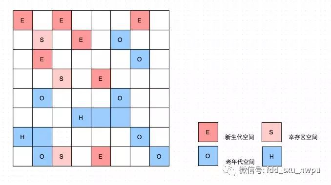 jvm系列（4）垃圾回收机制_java_12