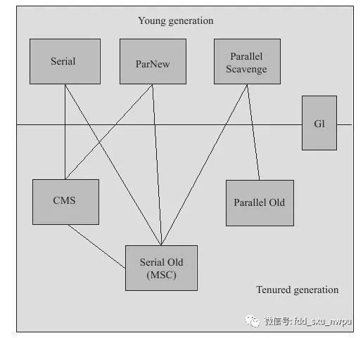 jvm系列（4）垃圾回收机制_java_08