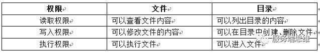 文件权限管理剖析_java_04