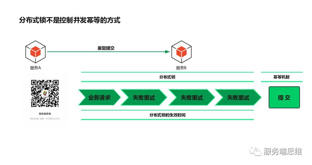 分布式锁不是控制并发幂等的方式_java