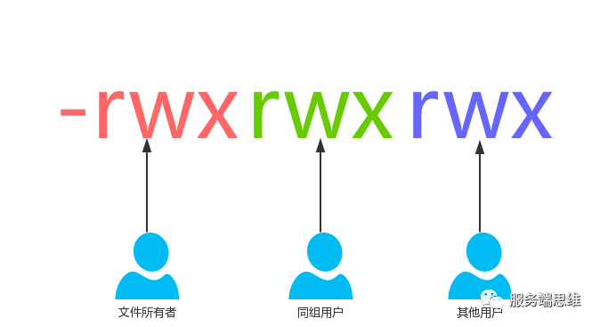 文件权限管理剖析_java_05