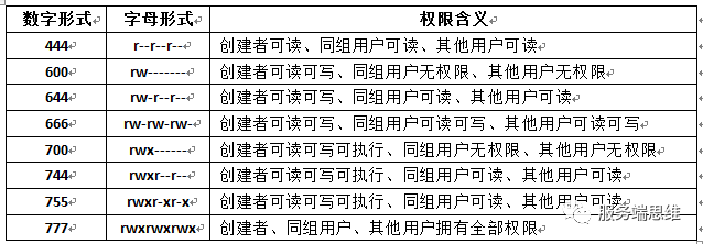 文件权限管理剖析_java_08