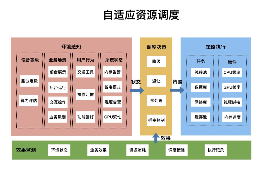 3倍+提升，高德地图极致性能优化之路_高德地图_03