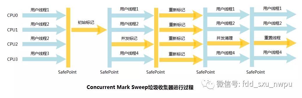 jvm系列（4）垃圾回收机制_java_11