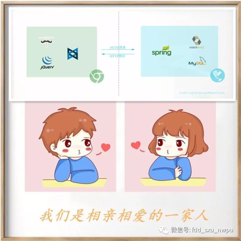 曾经风光无限的jsp技术，为什么现在很少有人用了呢？_java_04