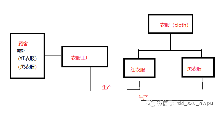 设计模式之工厂模式_java_02