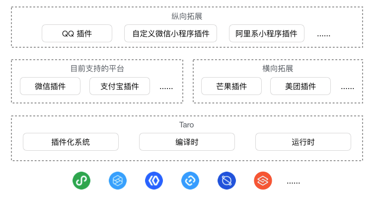 凹凸技术揭秘 · Taro · 开放式跨端跨框架之路_Web_09