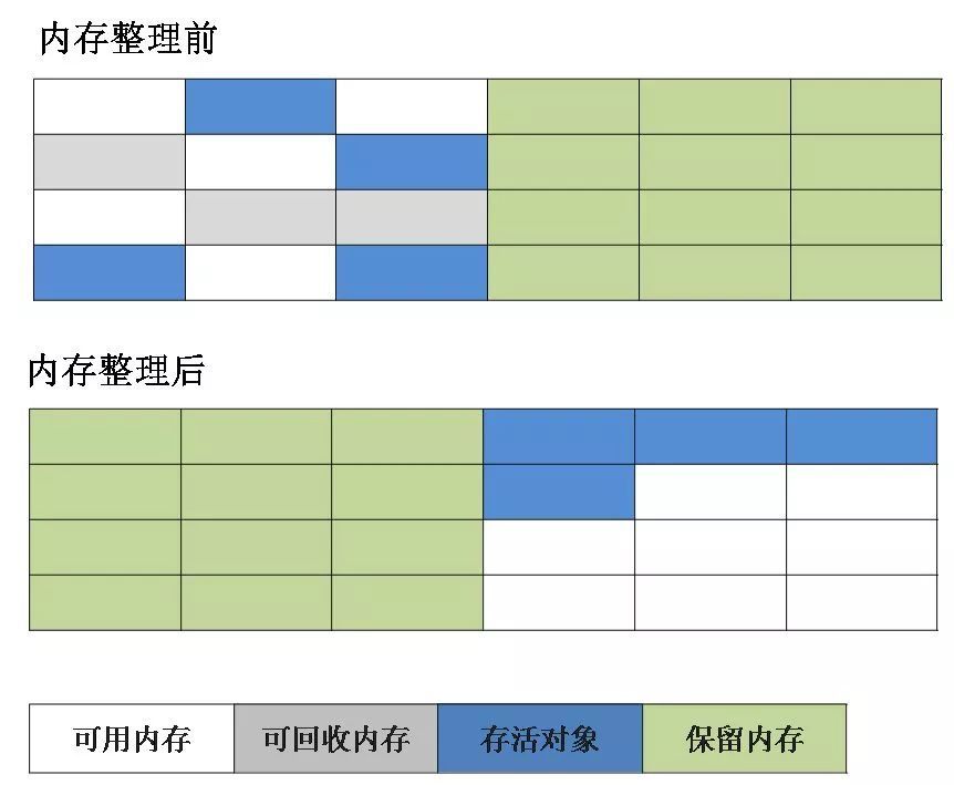 搞定 JVM 垃圾回收就是这么简单_JVM 垃圾回收_12