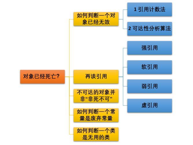 搞定 JVM 垃圾回收就是这么简单_JVM 垃圾回收_08