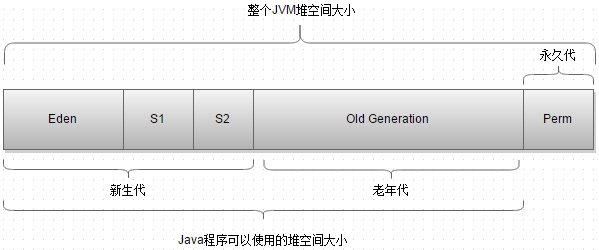 搞定 JVM 垃圾回收就是这么简单_JVM 垃圾回收_02