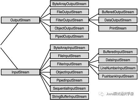 Java IO常见面试题_Java IO_02