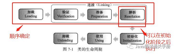 深入理解虚拟机之虚拟机类加载机制_虚拟机