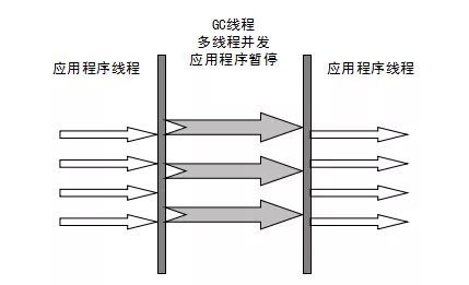 搞定 JVM 垃圾回收就是这么简单_JVM 垃圾回收_16