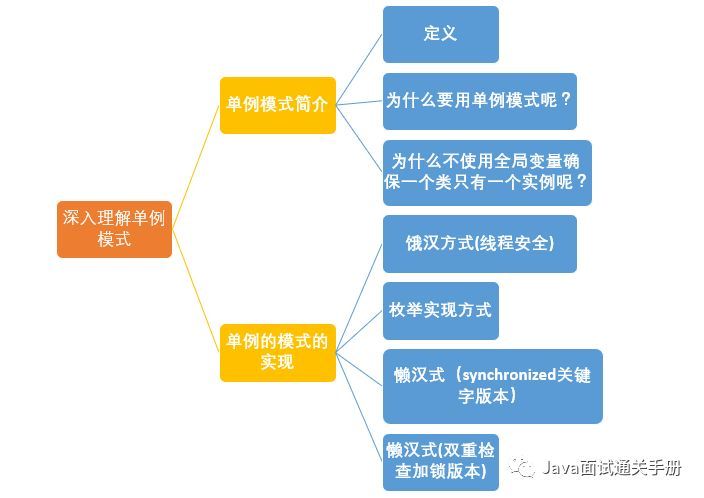 深入理解单例模式_单例模式